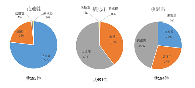 0403花蓮大地震 芮氏規模7.2